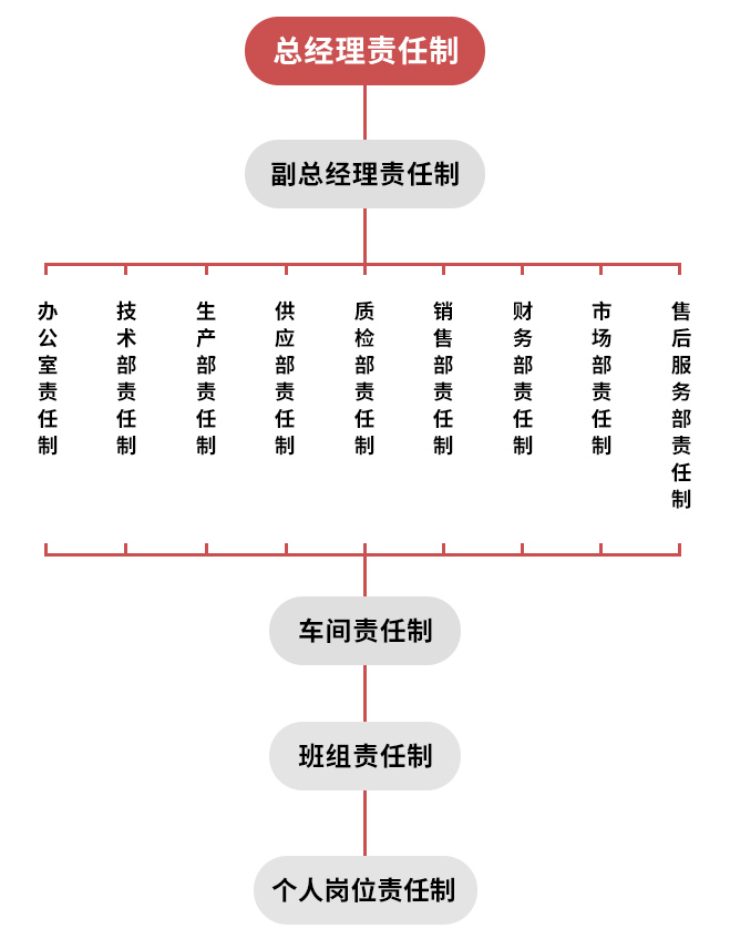 組織架構(gòu).jpg